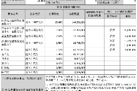 滨海遇到恶意拖欠？专业追讨公司帮您解决烦恼